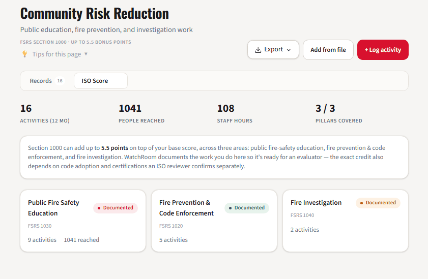 WatchRoom community risk summary with year totals and three documented pillars