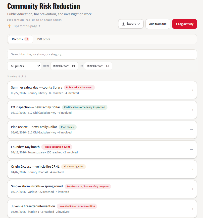 WatchRoom community risk activity list with pillar tags, people reached, and members involved