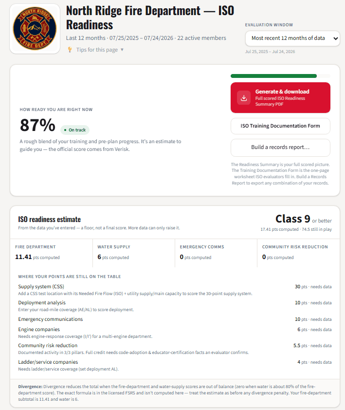 WatchRoom ISO readiness dashboard with readiness percent, class estimate, and points still on the table