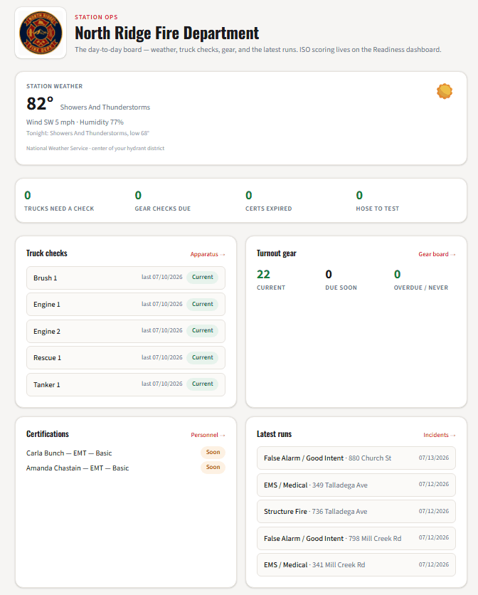 WatchRoom Station Ops dashboard with weather, truck checks, gear, certifications, and latest runs